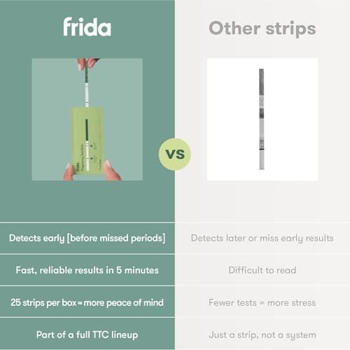 Frida Fertility Pregnancy Test Strips, Over 99% Accurate HCG Test Strips, Ultra Sensitive Early Detection, Easy at Home Pregnancy Test Strips for Family Planning, Quick Results | 25 Test Strips