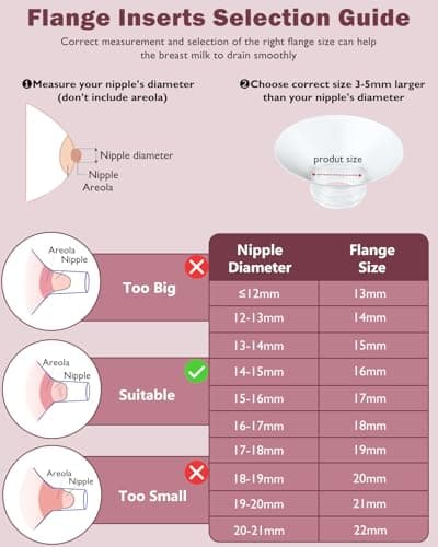 IVARONAL Flange Insert 2PCS 16mm Compatible with Momcozy M9/M6/M5/S12 Pro/V1 Pro/V2 pro, Spectra/Medela/Elvie/NCVI/TSRETE/eufy/Lansinoh/Paruu/MomMed Breast Pump 24mm Shields/Flanges (2pcs-16mm)
