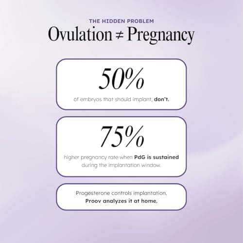 Proov Confirm Implantation & Pregnancy Readiness Test - FDA Cleared Advanced Women’s Fertility Kit - Exclusive Progesterone Scoring System -1 Kit -Fertility & Hormone Tracker -Use with Ovulation Tests
