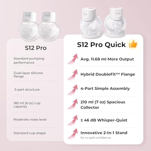 Momcozy Breast Pump S12 Pro Quick, Hands-Free Wearable & Wireless Pump, with DoubleFit Hybrid Flange, 3 Modes & 9 Levels Electric Pump Portable, Smart Display, 24mm Flange, 2 Count, Cozy White