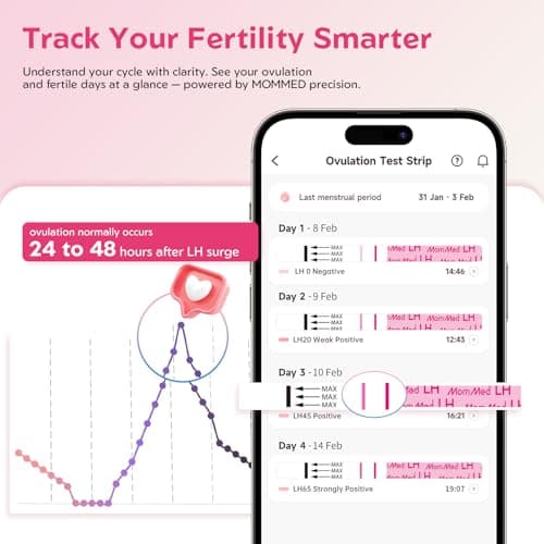 MomMed Ovulation Test Strips, 50 LH Ovulation Predictor Kit with 50 Collection Cups, Accurately Track Ovulation Test, High Sensitivity Result for Women Home Testing