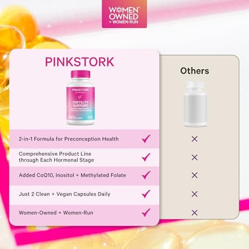 Pink Stork Fertility Supplements for Women | 2-in-1 Conception Support with Inositol, Folate + CoQ10 | Cycle Regularity, Hormone Balance + Reproductive Wellness | 60 Capsules