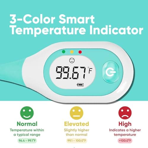 Wondfo Basal Body Thermometer for Ovulation – BBT Thermometer with Face Indicator, 60s Fast Reading, 30 Memory Recall, High Precision Fertility Thermometer, Waterproof