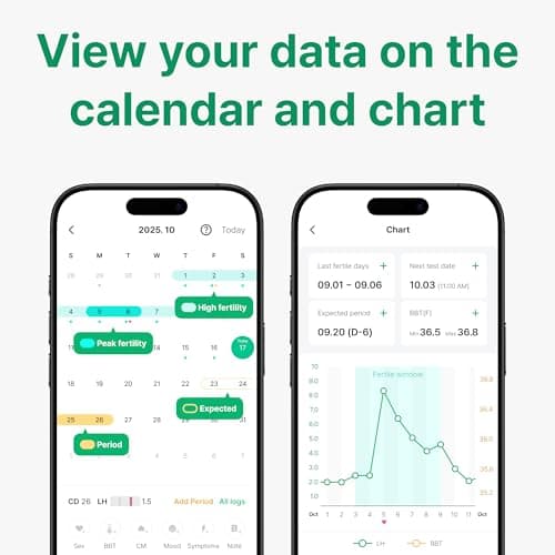PREGABLE Combo Kit: 50 Ovulation Tests & 20 Pregnancy Tests, Free Tracker app, SmileReader, OPKs, HPTs (50LH + 20HCG (Pack of 1))