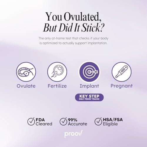 Proov Confirm Implantation & Pregnancy Readiness Test - FDA Cleared Advanced Women’s Fertility Kit - Exclusive Progesterone Scoring System -1 Kit -Fertility & Hormone Tracker -Use with Ovulation Tests