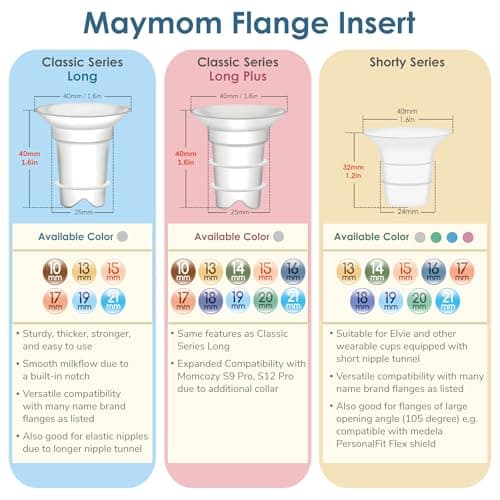 Maymom Flange Inserts 19 mm for Medela, Spectra 24 mm Shields/Flanges, Momcozy/Willow Wearable Cup. Compatible with Medela Freestyle, Harmony to Reduce 24mm Nipple Tunnel Down to 19 mm; 2pc/Each
