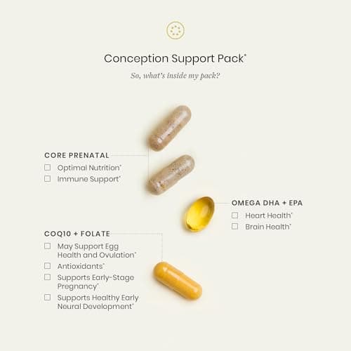 Perelel Conception Support Pack, Prenatal Multivitamin with DHA Omega 3, COQ10 & Folate, Supports Fertility Wellness for Women, Soy & Gluten Free, Non GMO, 30 Daily Pill Packs