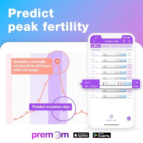 Easy@Home 50 Ovulation Test Strips and 20 Pregnancy Test Strips Combo Kit, (50 LH + 20 HCG)-Package May Vary