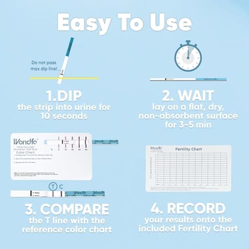 Wondfo Ultra Accurate Ovulation Test Strips -Ovulation Urine Tests with Numerical Result, Fertility Cycle Monitoring- 20 LH Test