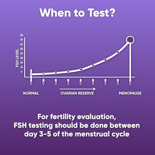 6Pack FSH Test Strip for Women Menopause Test Strips at Home Ovarian Reserve & Hormone Balance Test