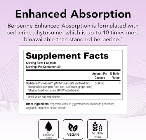 Theralogix Berberine Enhanced Absorption - 30-Day Supply - Made with Berberine Phytosome to Help Support Healthy Metabolism & Hormone Balance* - NSF Certified - 30 Capsules
